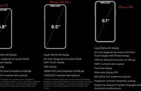 Image result for iPhone XS Max Screen Size Compared to X