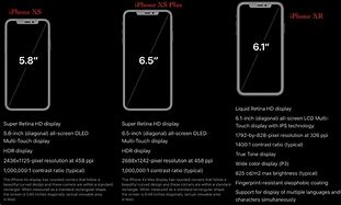 Image result for iPhone XS DisplaySize