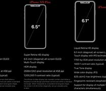 Image result for iphone xr screen size