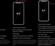 Image result for iPhone 10s Max Screen Size