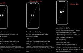 Image result for Standard Sizes for iPhone X Buttons