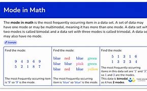 Image result for Mode Math Images
