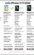 Image result for iPhone 11 Pro vs 12 Mini