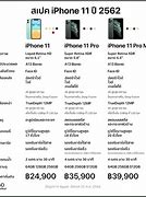 Image result for iPhone 11 Pro vs Base