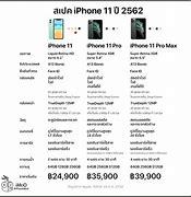 Image result for iPhone 5C vs iPhone 11 Pro Max
