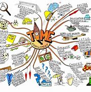 Image result for Creative Mind Map Ideas