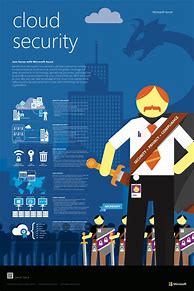 Image result for Cloud Security Infographic