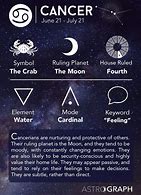 Image result for Cancer Astrology