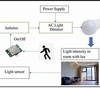 Image result for Home Automation Lighting Control