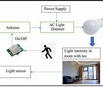 Image result for Intelligent Light Control Insect Trap