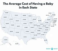 Image result for How Much Does It Cost to Have a Baby