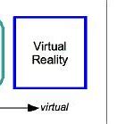 Image result for Difference Between Real and Virtual Image