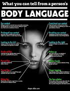 Image result for Different Body Language