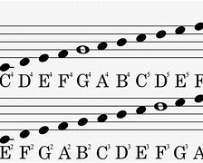 Image result for Bass Clef Scale Sheet