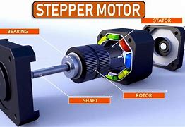 Image result for Stepper Motor Working Principle