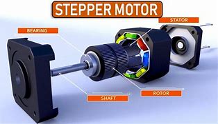 Image result for Stepper Motor Working