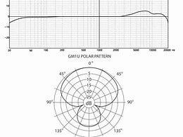 Image result for EQ Curve for Samson G Track Pro