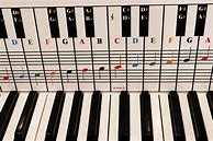 Image result for Piano Keyboard Notes Songs