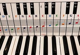 Image result for Complete Piano Notes Chart