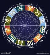 Image result for Astrological Wheel Chart with a Sun with 90s Looking Yuppies Design