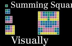 Image result for Sum of Squares Proof