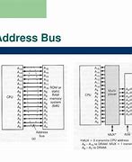 Image result for Memory Address Bus