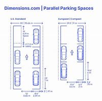 Image result for Parallel Parking Spots