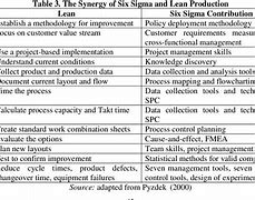 Image result for what is the differences between sixes and 6s