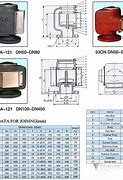 Image result for Air Vent Head