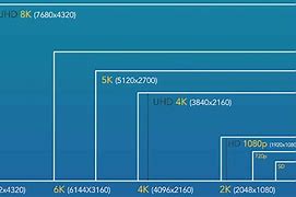 Image result for 720P Resolution Size