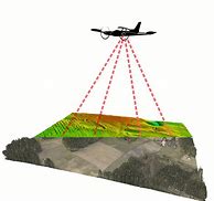 Image result for Laser Scanning Radar