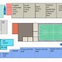 Image result for Academy Floor Plan