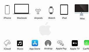 Image result for Apple Technology