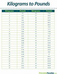 Image result for Kilo to Pounds Conversion Table