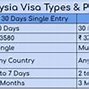 Image result for Work Visa Cost