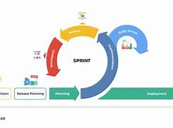 Image result for Sprint Plus 5 Mentality
