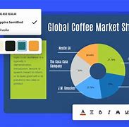 Image result for Market Share Formula Pie-Chart