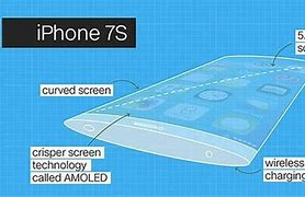 Image result for iPhone 7s Release Date