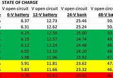Image result for Flooded Lead Acid Battery Chart
