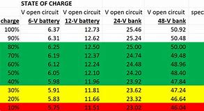 Image result for 60 Volt Lead Acid Battery Size Chart