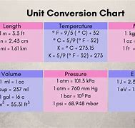 Image result for Common Unit Conversion Table