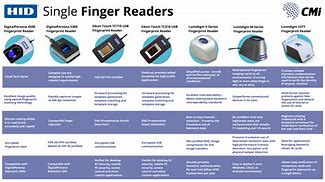 Image result for Kingston Fingerprint Reader
