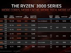 Image result for 8 Core CPU