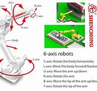 Image result for Robot Axes