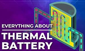 Image result for Tech Battery Swap