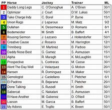 Image result for Kentucky Derby Entries Printable