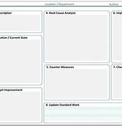 Image result for A3 Process Template