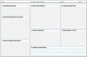 Image result for A3 Process Template