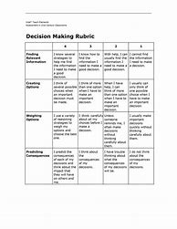 Image result for Grading Chart Rubric