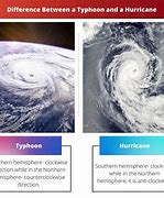 Image result for What Is the Difference Between a Cyclone a Hurricane and a Typhoon